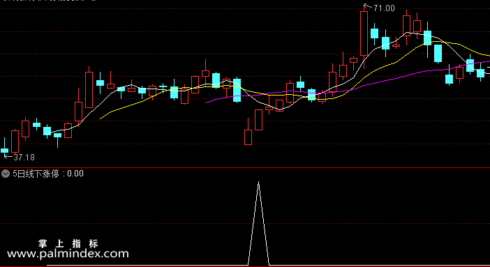 【通达信指标】五日线下涨停-不知道这几点那就亏大了副图选股指标公式
