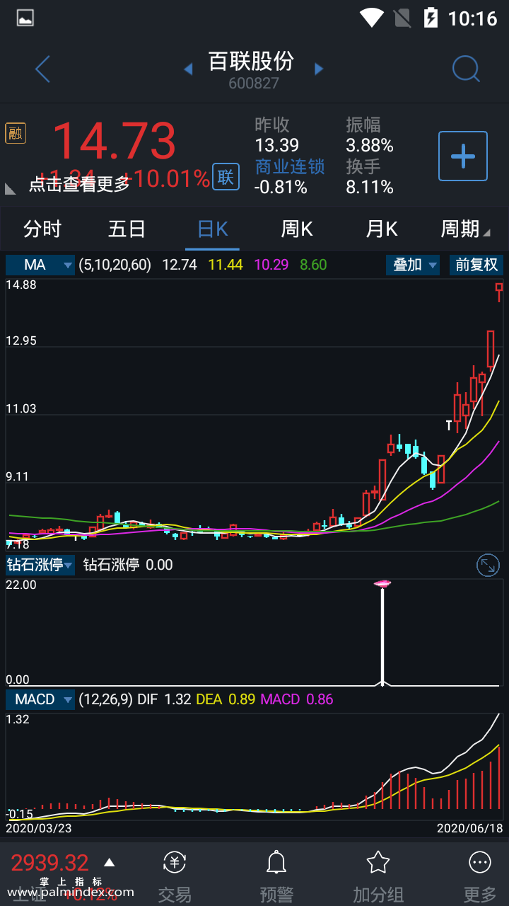 【通达信指标】钻石涨停-副图选股指标公式（手机+电脑）