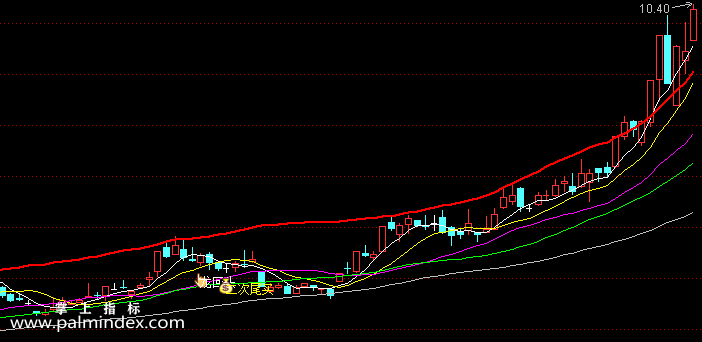 【通达信指标】二次尾买-主图选股指标公式