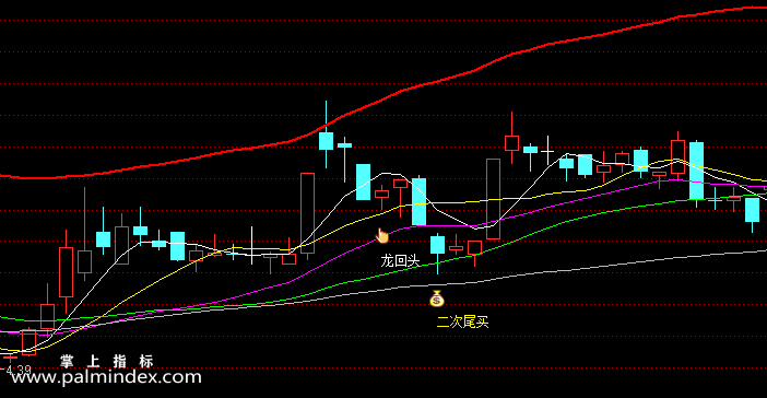 【通达信指标】二次尾买-主图选股指标公式