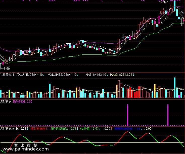 【通达信指标】绝对利润-紧扣主力操盘脉络笑君操盘五部曲指标公式