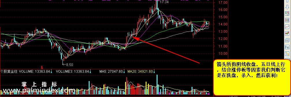 【通达信指标】绝对利润-紧扣主力操盘脉络笑君操盘五部曲指标公式