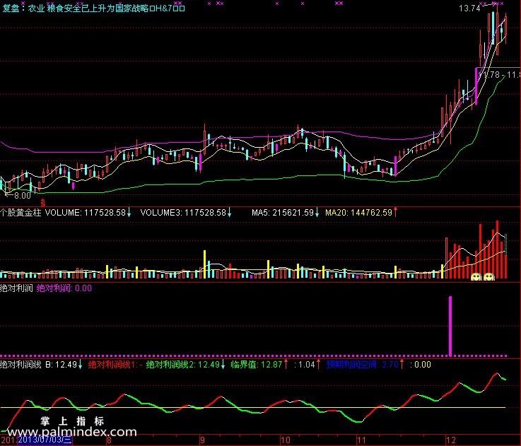 【通达信指标】绝对利润-紧扣主力操盘脉络笑君操盘五部曲指标公式