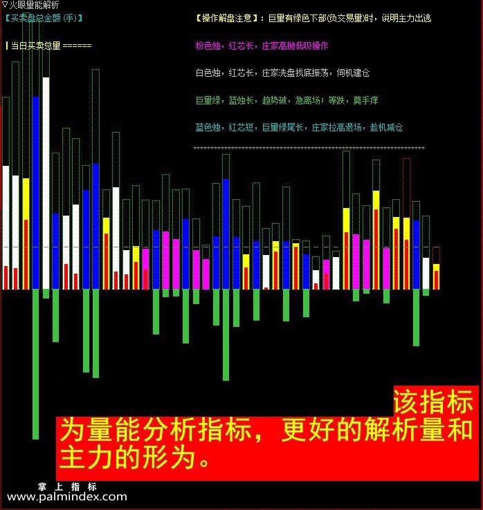 【通达信指标】量能解析- 副图指标公式