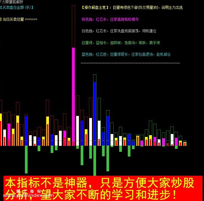 【通达信指标】量能解析- 副图指标公式