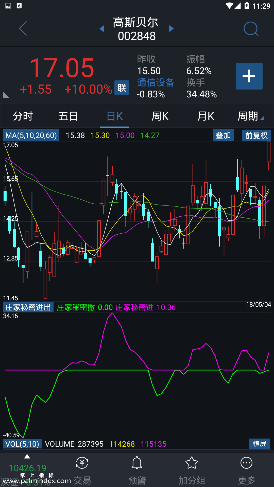 【通达信手机指标】庄家秘密进出-副图参考指标公式（电脑可用）