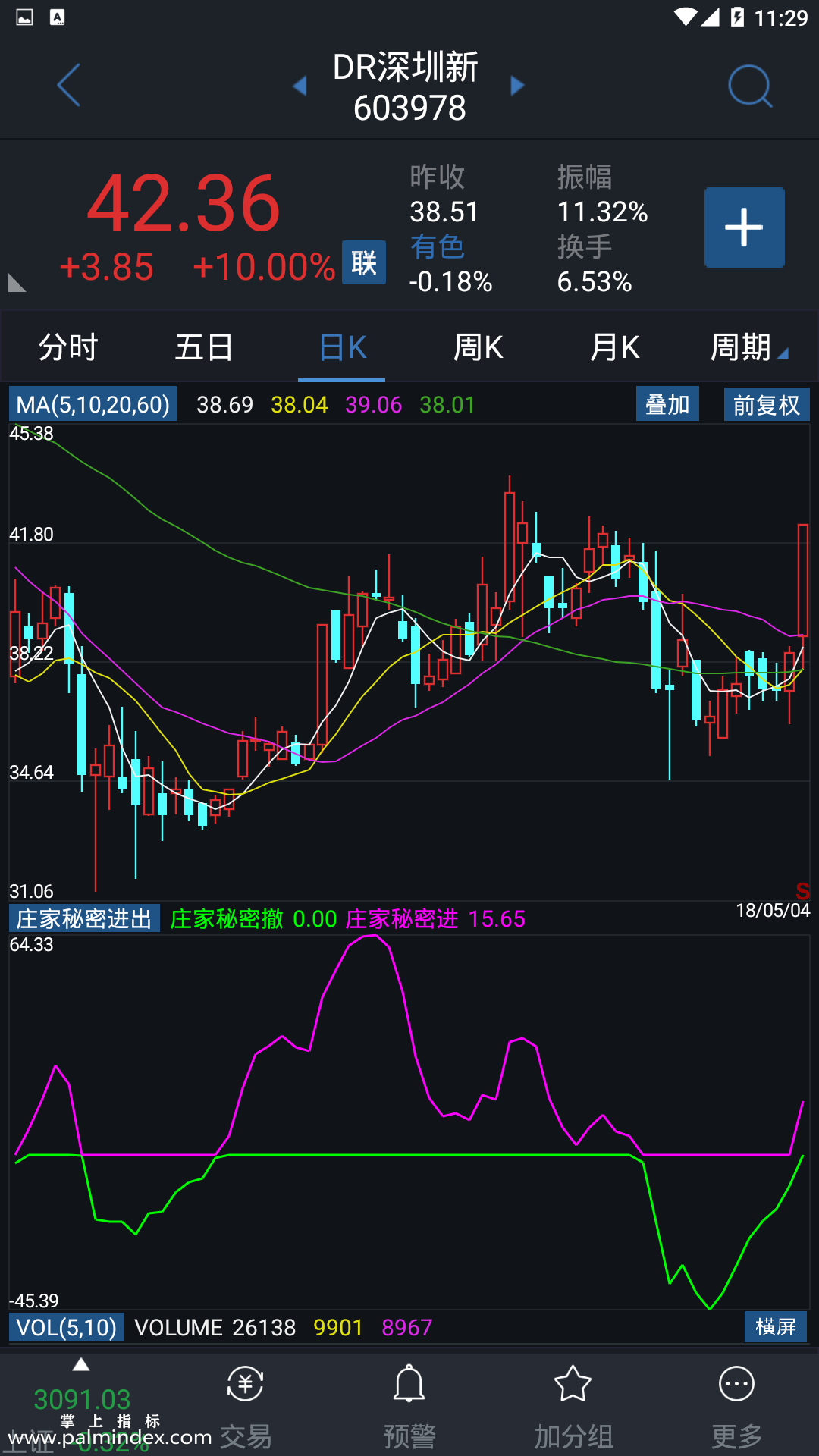 【通达信手机指标】庄家秘密进出-副图参考指标公式（电脑可用）