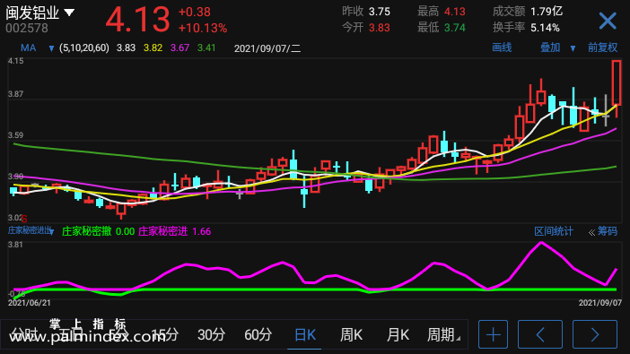 【通达信手机指标】庄家秘密进出-副图参考指标公式（电脑可用）