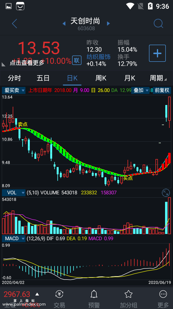 【通达信指标】爱买卖-主图选股指标公式（手机+电脑）