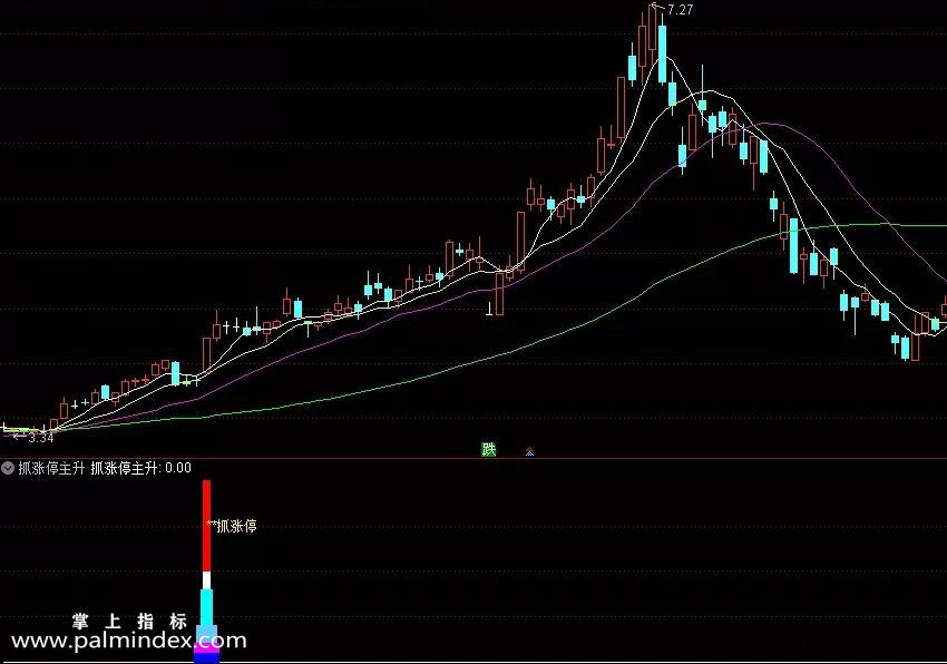 【通达信指标】抓涨停主升副图和选股指标公式（006）