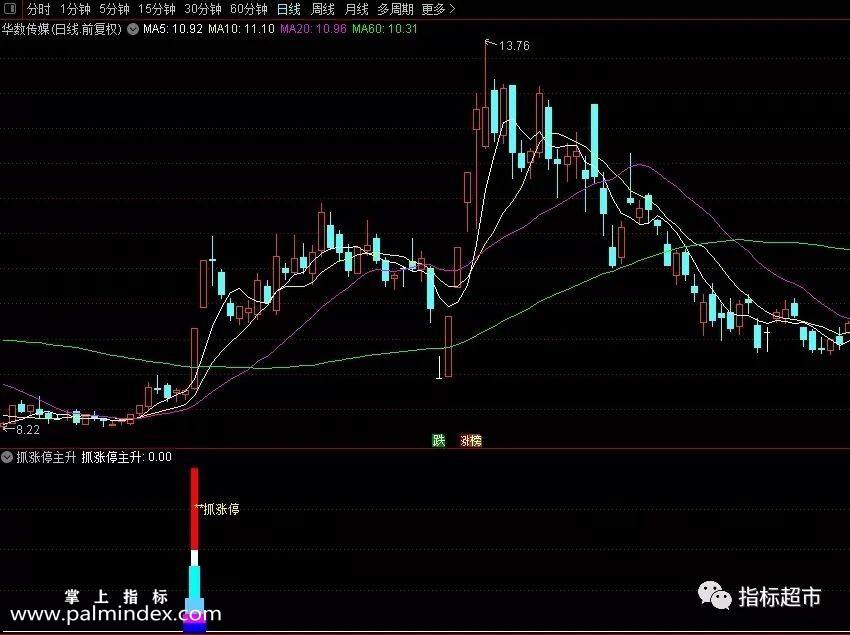 【通达信指标】抓涨停主升副图和选股指标公式（006）