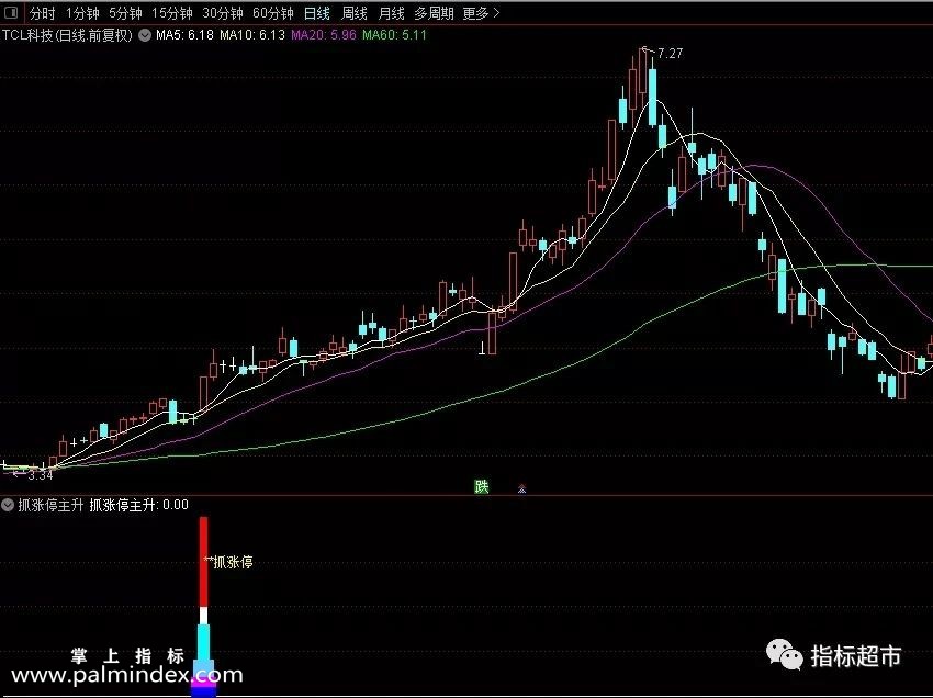 【通达信指标】抓涨停主升副图和选股指标公式（006）