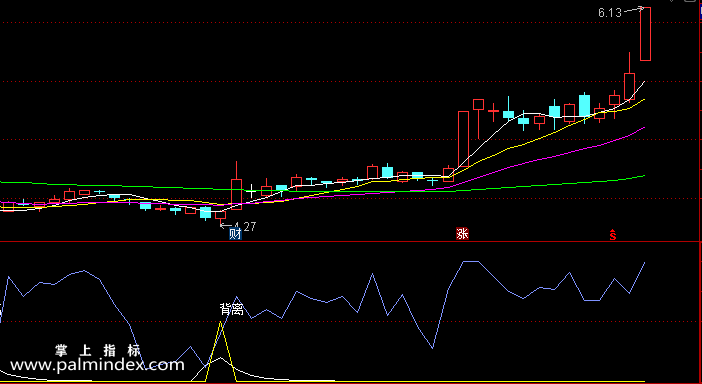 【通达信指标】背离提示-副图选股指标公式