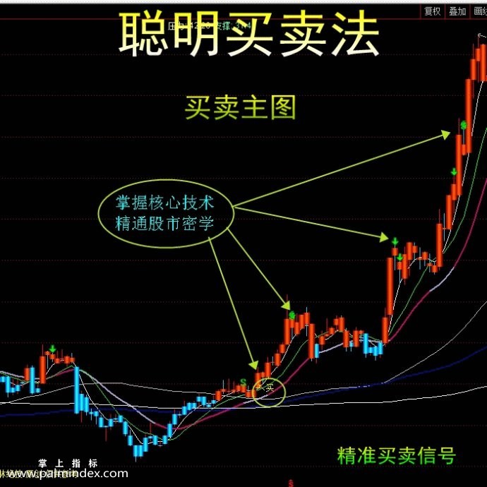 【通达信指标】聪明买卖法+潮州天机系统-主图精准买卖点波段信号送选股器指标公式