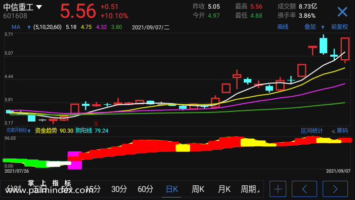 【通达信手机指标】庄家开始拉-副图参考指标公式（电脑可用）