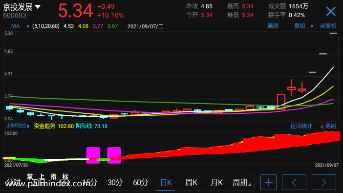 【通达信手机指标】庄家开始拉-副图参考指标公式（电脑可用）