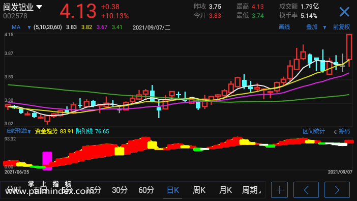 【通达信手机指标】庄家开始拉-副图参考指标公式（电脑可用）