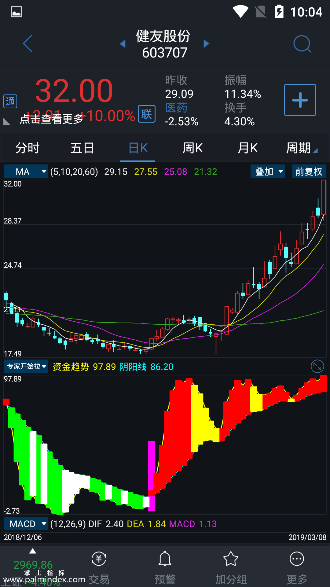 【通达信手机指标】庄家开始拉-副图参考指标公式（电脑可用）