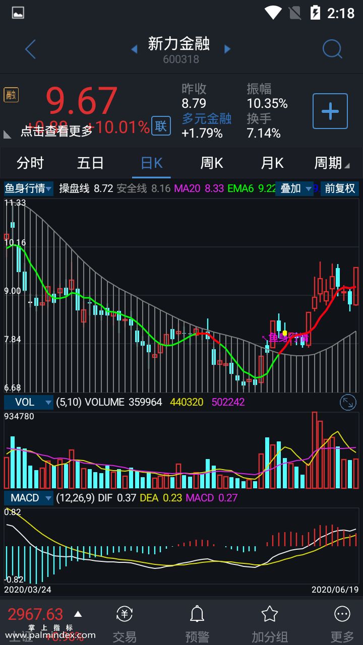 【通达信指标】鱼身行情-主图选股指标公式（手机+电脑）