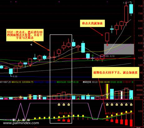 【通达信指标】短线是银点火-副图选股指标公式（有用法说明）