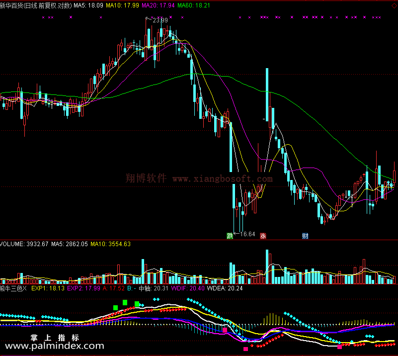【通达信免费源码】熊牛三色指标副图 波段 无未来函数 短线 买卖点