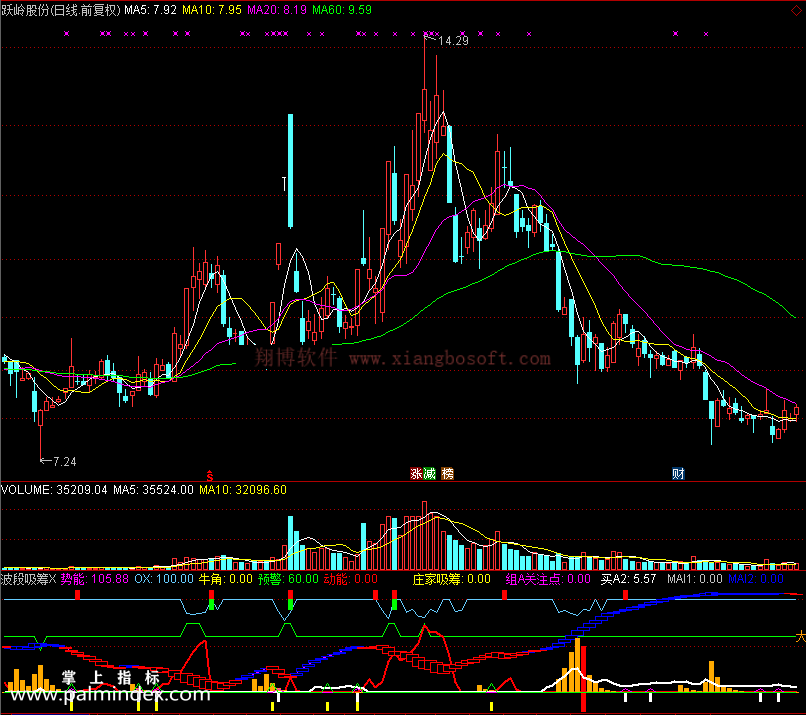 【通达信免费源码】波段吸筹指标副图 波段 短线 买卖点 筹码 操盘控盘