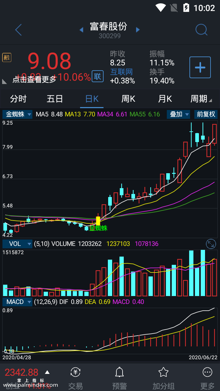 【通达信指标】金蜘蛛-主图选股指标公式（手机+电脑）