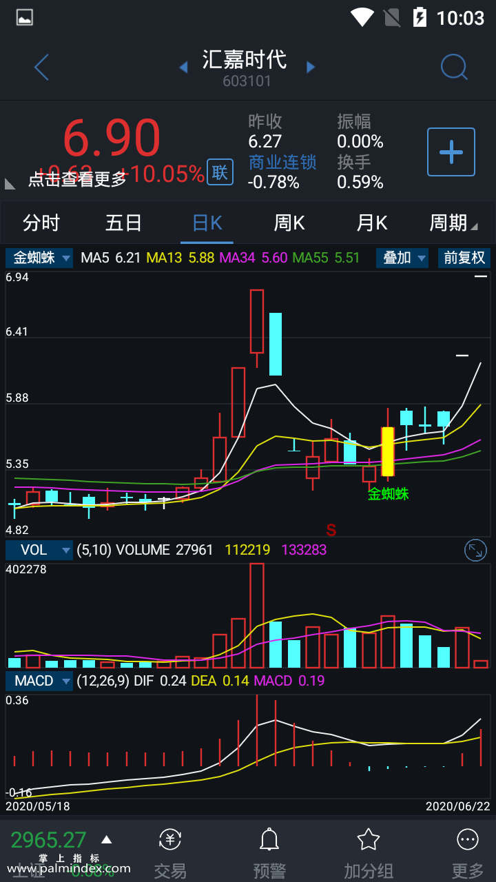 【通达信指标】金蜘蛛-主图选股指标公式（手机+电脑）