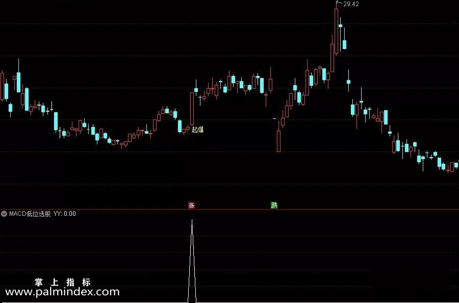 【通达信指标】macd低位飞吻主图副图和选股 主要筛选MACD在水上低位即将死叉又拉回（008）