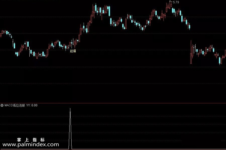 【通达信指标】macd低位飞吻主图副图和选股 主要筛选MACD在水上低位即将死叉又拉回（008）