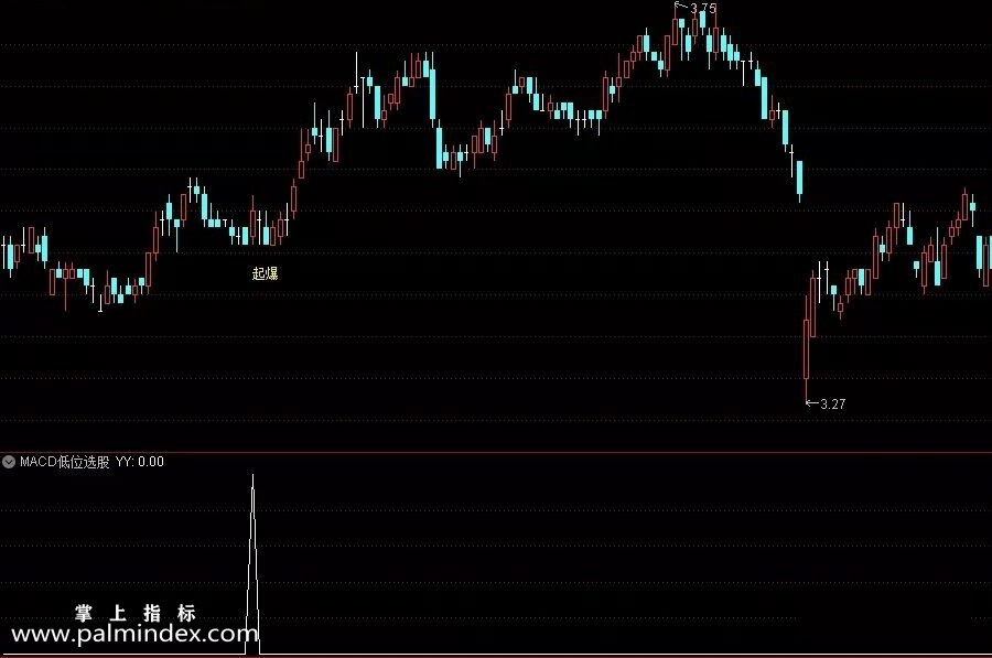 【通达信指标】macd低位飞吻主图副图和选股 主要筛选MACD在水上低位即将死叉又拉回（008）