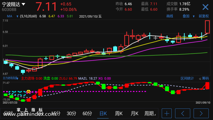 【通达信指标】主力进场洗盘-副图选股指标公式（手机+电脑）