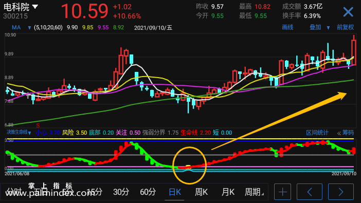 【通达信指标】决策生命线-副图选股指标公式（手机+电脑）