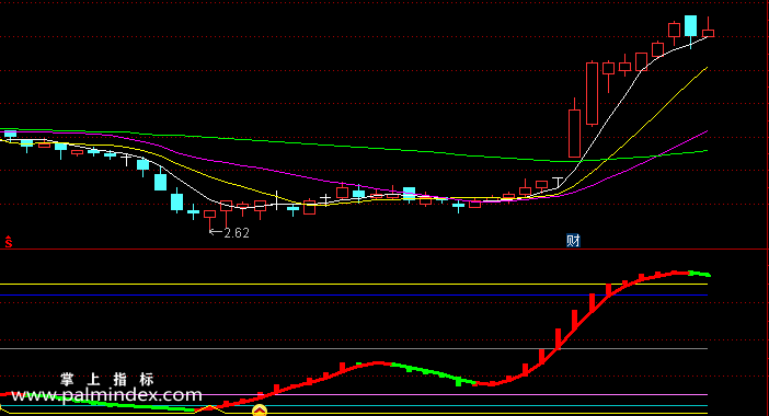 【通达信指标】决策生命线-副图选股指标公式（手机+电脑）