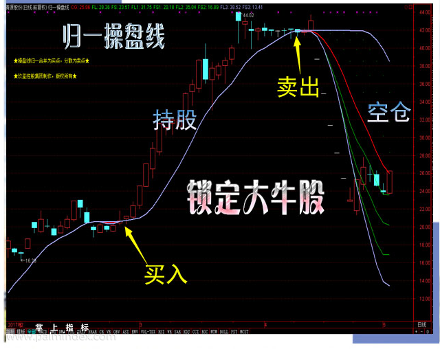 【通达信指标】玖玺量化交易指标公式-玖玺经典版精英版至尊版三版合一选股指标公式