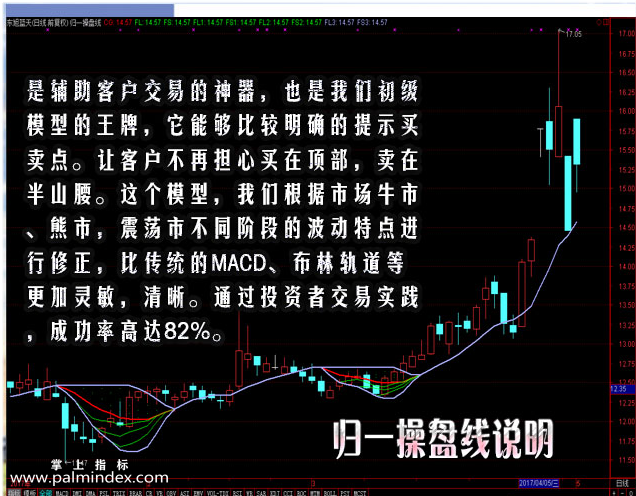 【通达信指标】玖玺量化交易指标公式-玖玺经典版精英版至尊版三版合一选股指标公式