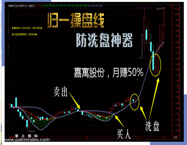 【通达信指标】玖玺量化交易指标公式-玖玺经典版精英版至尊版三版合一选股指标公式