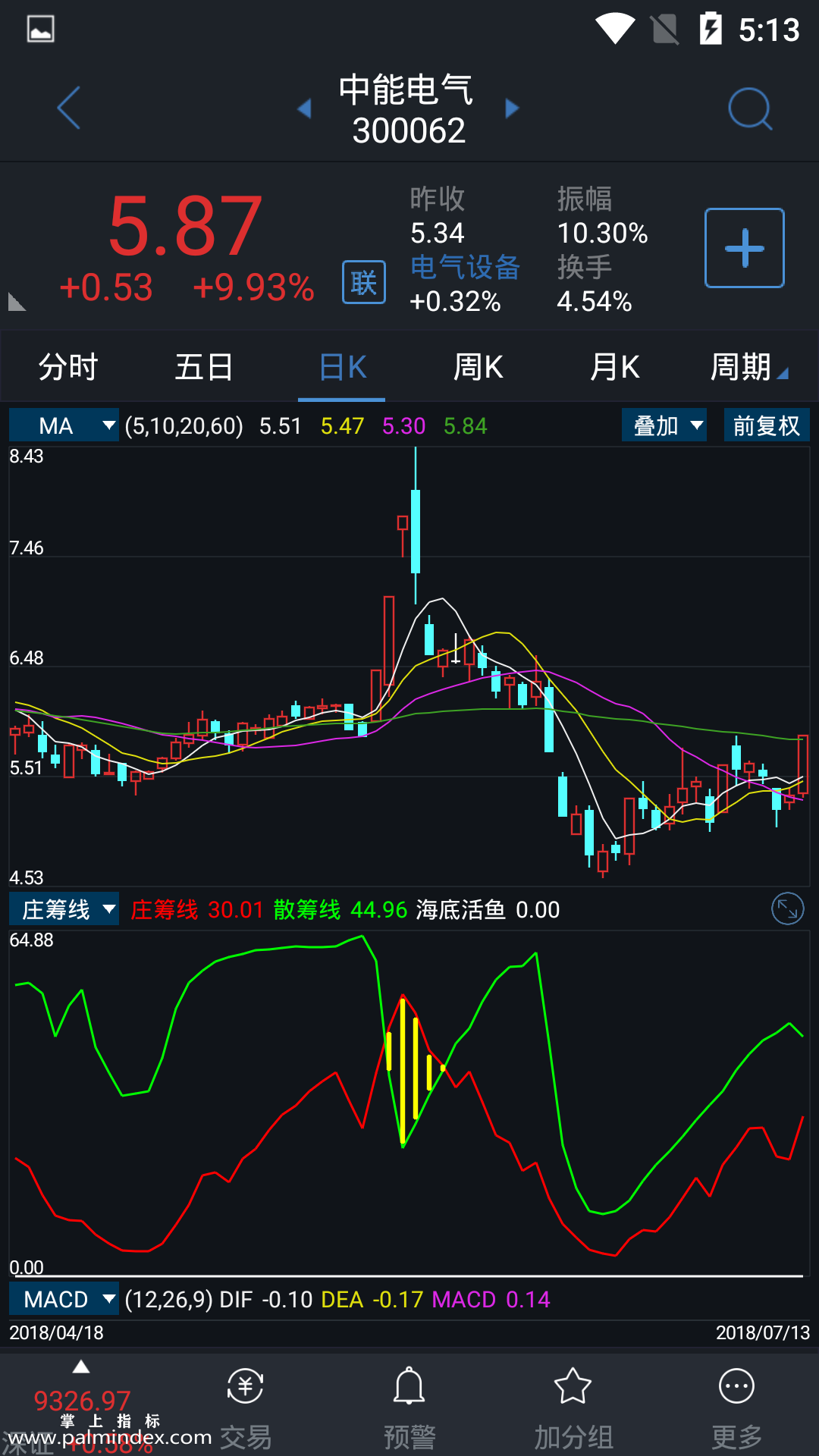 【通达信手机指标】庄筹线-副图参考指标公式（手机+电脑）