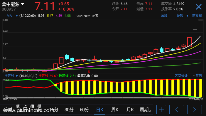 【通达信手机指标】庄筹线-副图参考指标公式（手机+电脑）