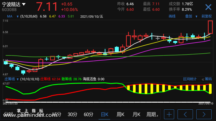 【通达信手机指标】庄筹线-副图参考指标公式（手机+电脑）