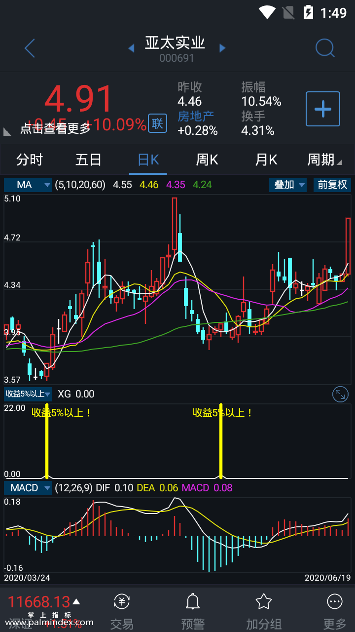 【通达信指标】收益5%以上-副图选股指标公式（手机+电脑）