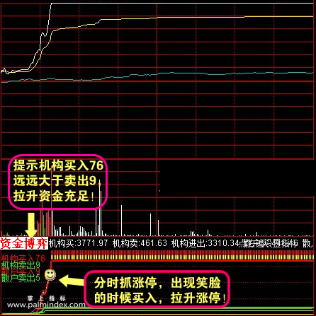 【通达信指标】分时资金博弈-大单监控分时副图指标公式