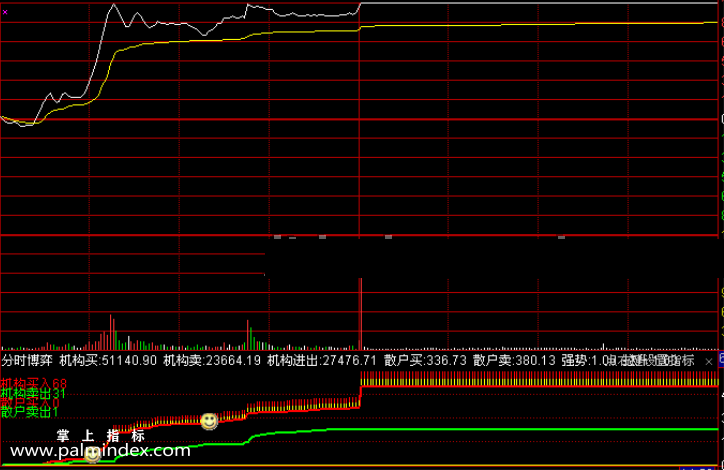 【通达信指标】分时资金博弈-大单监控分时副图指标公式