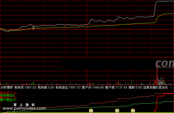 【通达信指标】分时资金博弈-大单监控分时副图指标公式