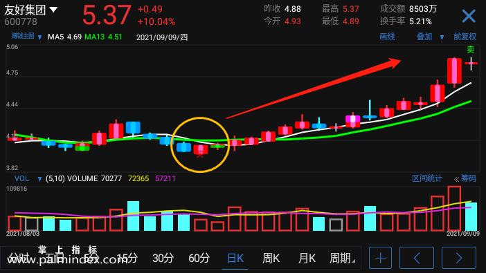 【通达信手机指标】赚钱主图-指标公式（电脑可用）