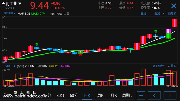 【通达信手机指标】赚钱主图-指标公式（电脑可用）