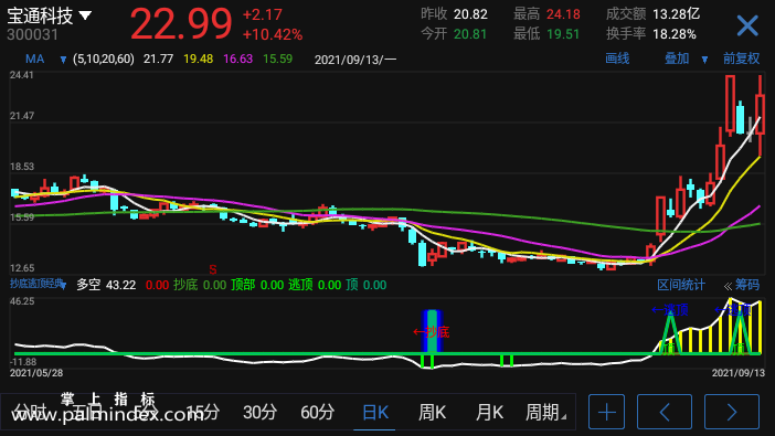 【通达信指标】抄底逃顶经典-副图选股指标公式（手机+电脑）