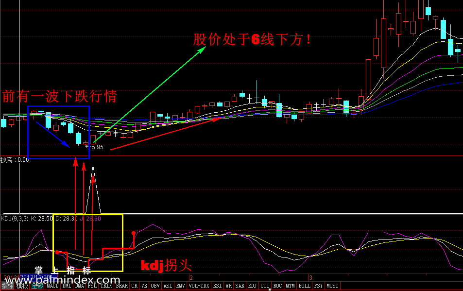 【通达信指标】决策抄底-抄底，中线趋势，短线高抛低吸，资金翻倍副图选股指标公式