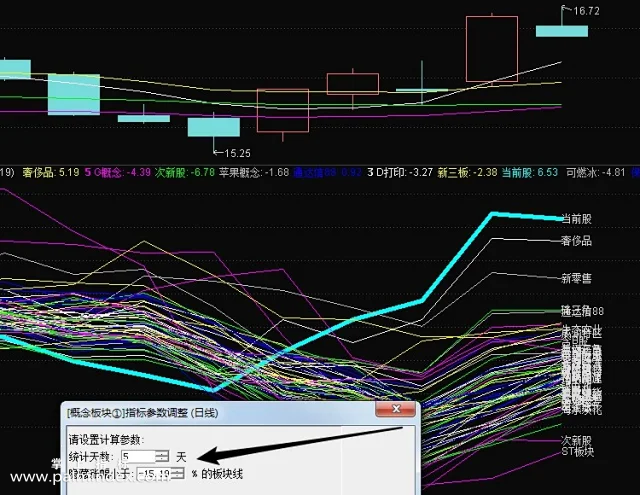 【通达信指标】捕捉热门股-大盘行业概念板块对比龙头强势股专挑热门股指标公司