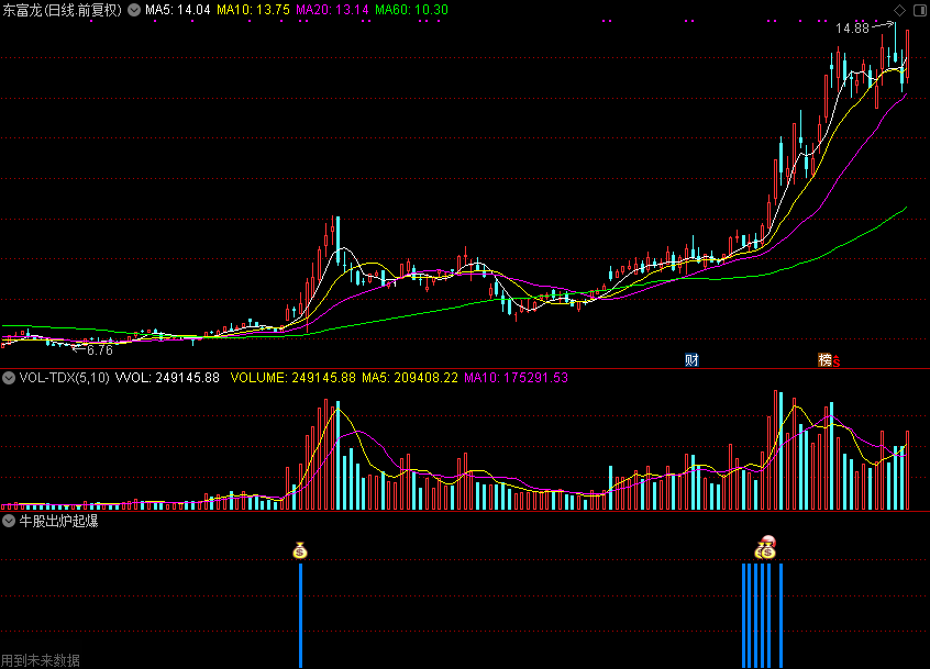 牛股出炉起爆，抓主升浪的公式（通达信公式 副图 源码 测试图）